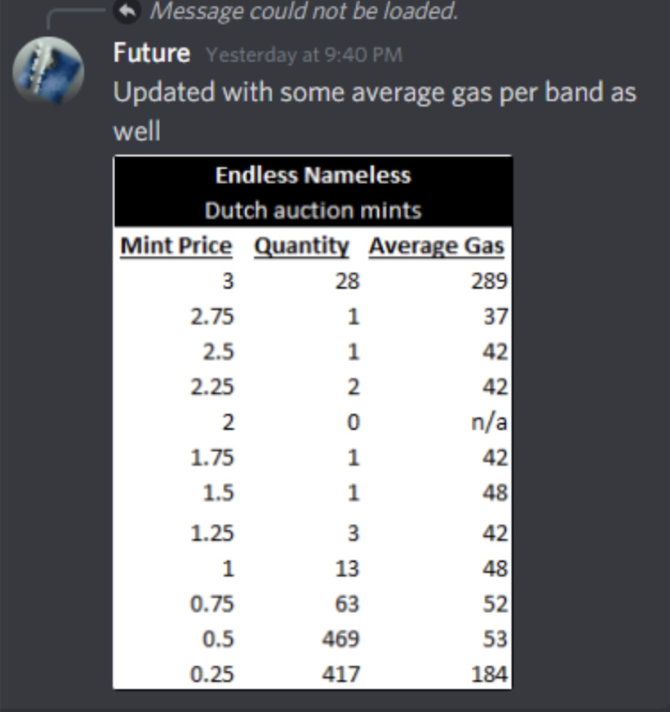 Screenshot from discord channel showing the behavior of buyers for the first Dutch auction f for “Endeless nameless” 