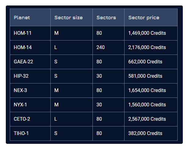 Farsite Land Parcel Prices