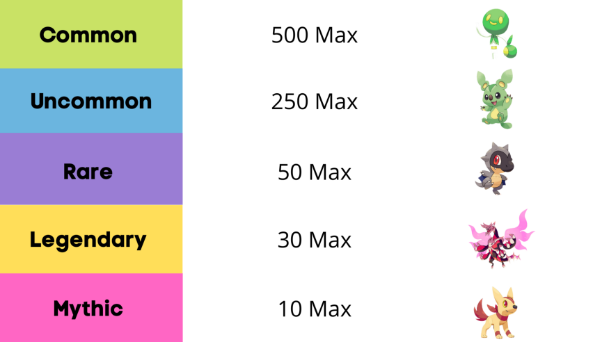 Ethermon's Rarity Classifications