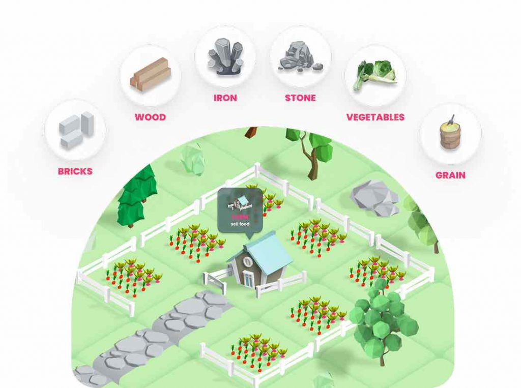 Polychain Islands NFT Game factories produce resources