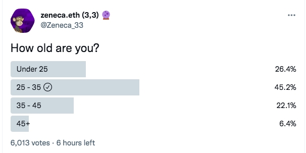 Zeneca tries to find out age bracket of the NFT Community