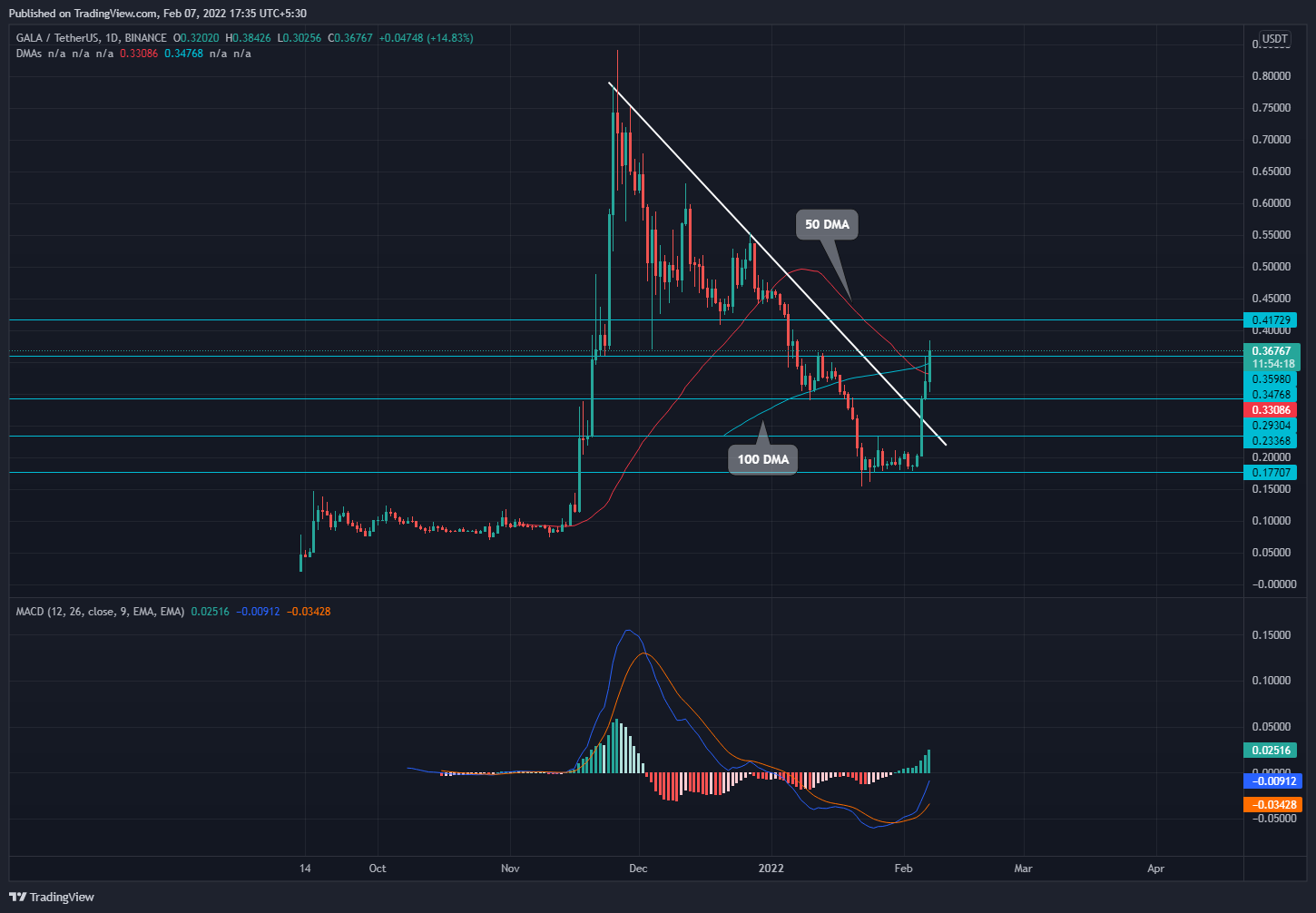 TradingView Chart