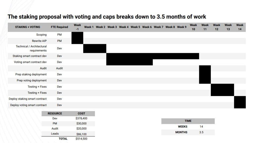 Animoca Brands CEO Yat Siu Releases Provisional Timeline For APEcoin