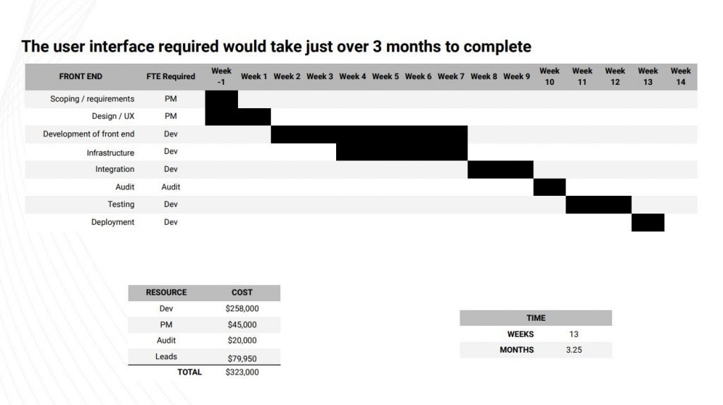 Animoca Brands CEO Yat Siu Releases Provisional Timeline For APEcoin
