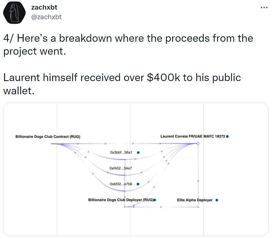 Twitter screenshot of the Laurent Correira Billionaire Dogs Club rugpull scheme 