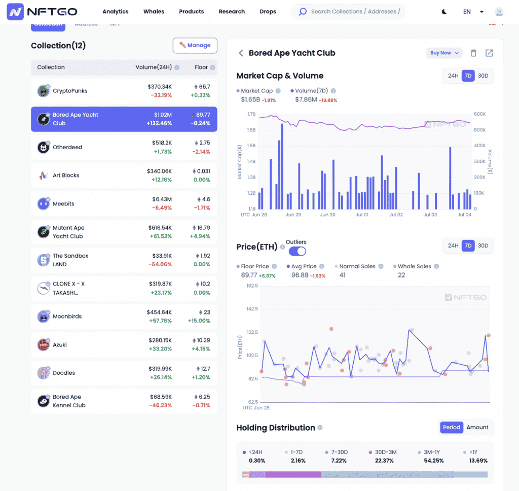 NFTGo Image of Watchlist dashboard