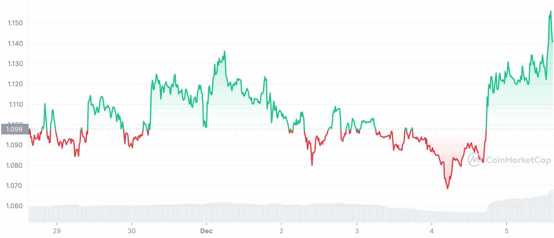 Top NFT Tokens: FLOW