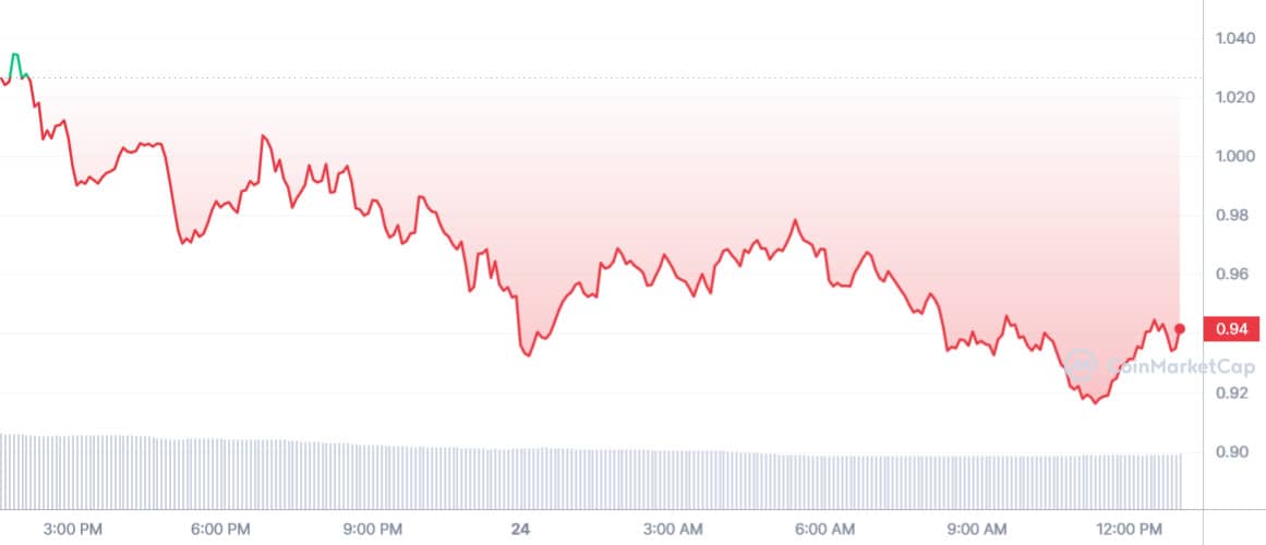 NFT News: Blur Coin Price